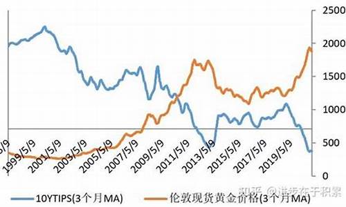 美国大选后金价会下降吗现在_美国大选后金