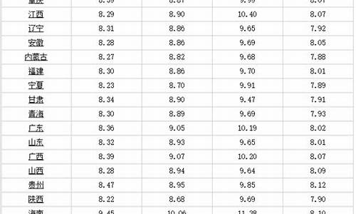 一10柴油价格多少钱一升_-10柴油每吨