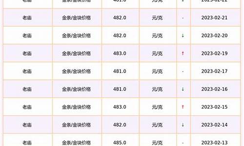 老庙黄金纯银价格_老庙银楼最新金价走势