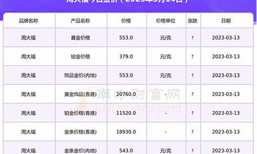 品牌首饰金价查询app_品牌首饰金价查询