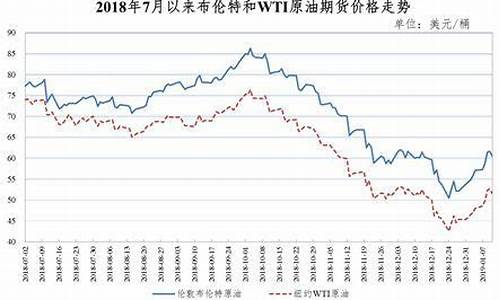 山西沁源92油价_沁县油价