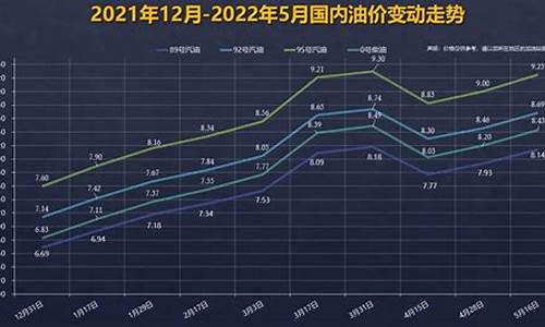 宁波最新油价92号_宁波最新油价92号汽