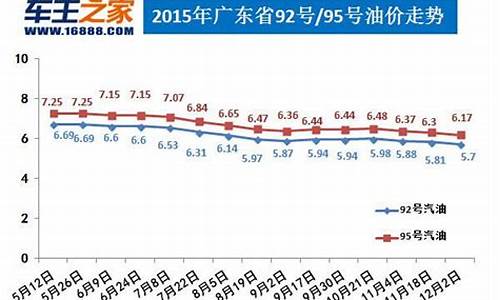 20210115油价调整_1.15油价调