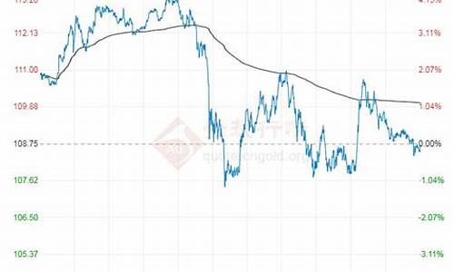 金价原油最新行情_今日原油黄金走势分析