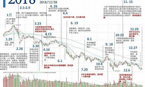 股票金价与股市的关系_金价与股市行情的关