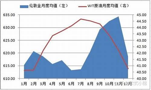 金价哪个季节最便宜_金价哪个季节会平摊