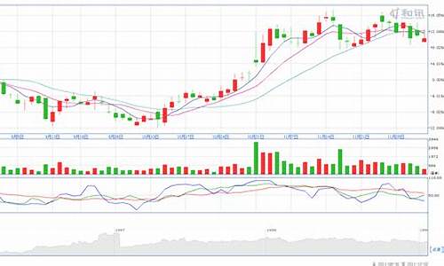 金价走势k线图_囯际金价走势k线