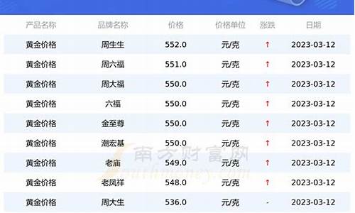 黄金实价钱一克今日金价是多少_实物黄金今