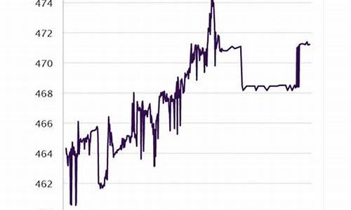 金价元旦会不会开盘_现货黄金元旦休市吗