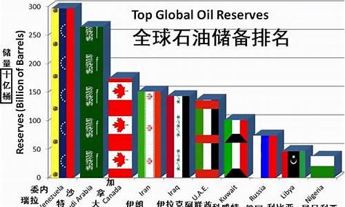 石油在美国的价格_美国卖给欧盟石油价格