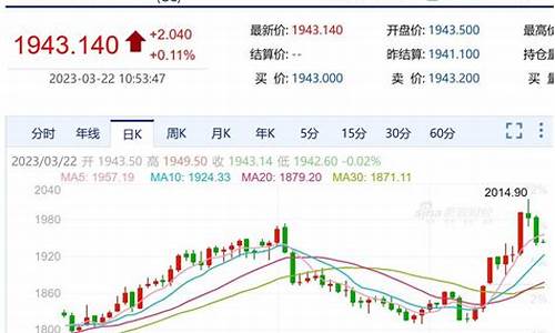 股市下跌金价一定会涨吗_股市跌拖累金价走