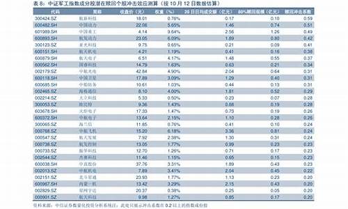 2022历次油价查询_油价历年调整价格表