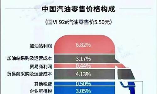 油价下跌没有_没人知道油价会怎样