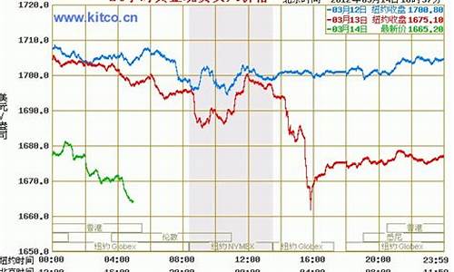 伦敦黄金价格实时行情最新_伦敦黄金价格今