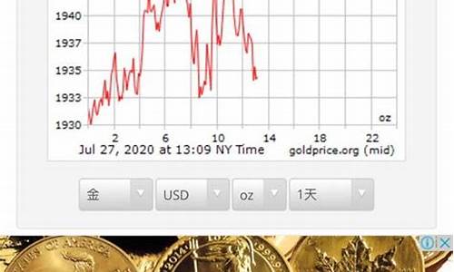 查国际金价怎么查询_怎么查国际金价最准