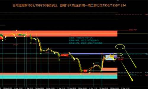 金价承压关键阻力_金价承压关键阻力是多少