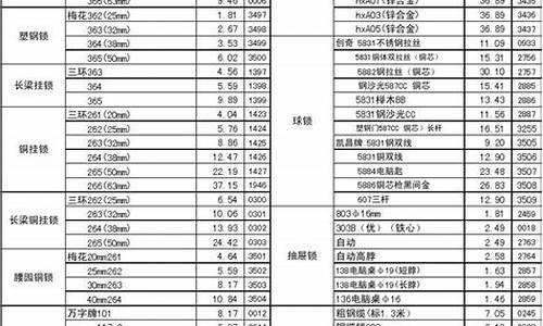 昌平区常规五金价格表_昌平五金市场