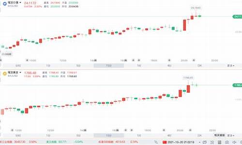 道明财富_道明证券金价涨了吗