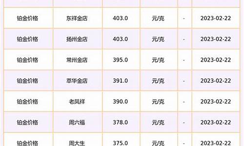 金店实物铂金价格_市场铂金价格