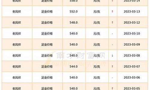 2020足金价格表_2021足金金价