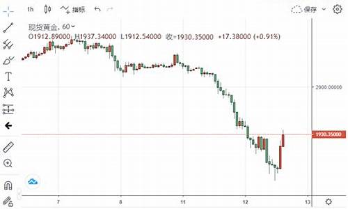 黄金金价暴跌_黄金价格暴跌意味着什么问题