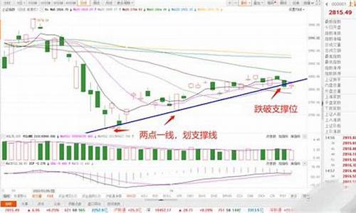 1340金价会回调吗_金价会跌破350吗