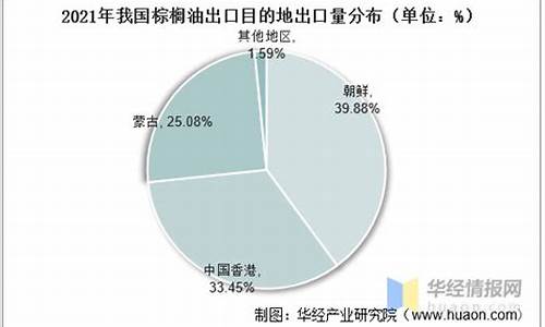 中国190万吨棕榈油价格_国内棕榈油价格