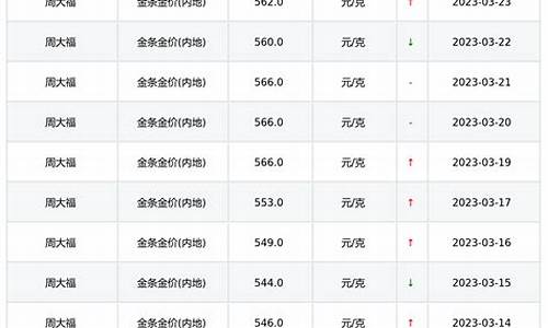 金价350克多少钱_金子350一克便宜吗