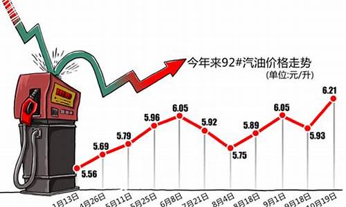 油价金价股价房价_油价上涨金价上涨还是下