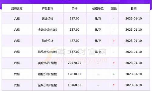 六福珠宝今日黄金价格查询表_六福珠宝今日