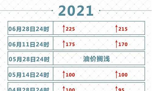 2021油价涨跌表_2021油价年调价表