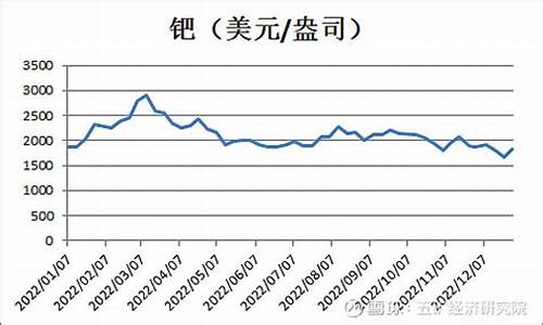 青海铱金价格走势_今日青海金价