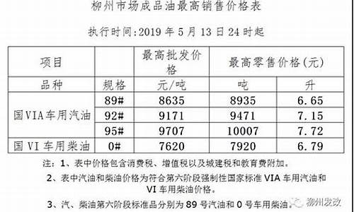 柳州92号汽油价格_1992年柳州油价