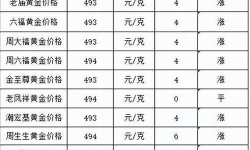 2017年饰金金价_17年至22年金价