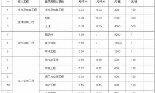 国家金价计价系数标准_国家黄金计价系数表