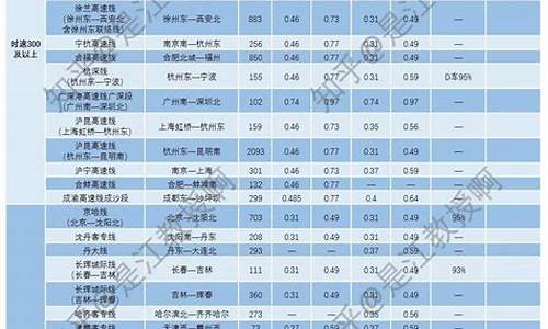 赣州至瑞金火车站时刻表_赣州高铁至瑞金价