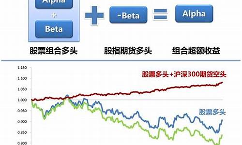 中欧阿尔法基金2021年1月4号净值最新