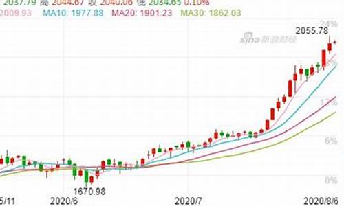 为何金价迟迟没突破一千多_为何金价迟迟没