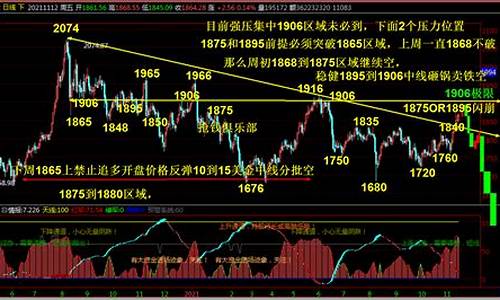 金价持续走低_金价如期探底回升的原因