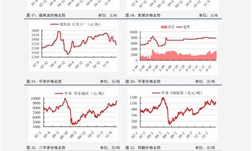 十月三十号油价_油价10月31号