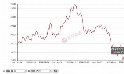 合金价格走势分析图_合金价格走势分析