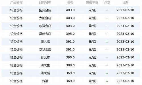 扬州铂金价格是多少_扬州铂金回收价格