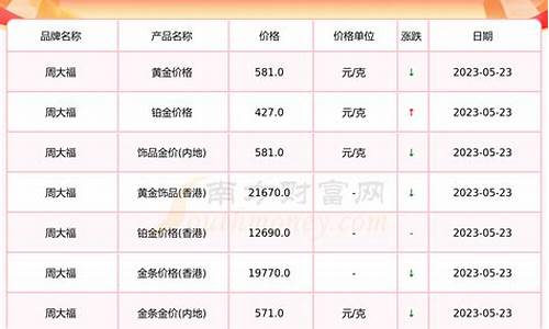 实体黄金今日金价多少一克_今日实体店黄金