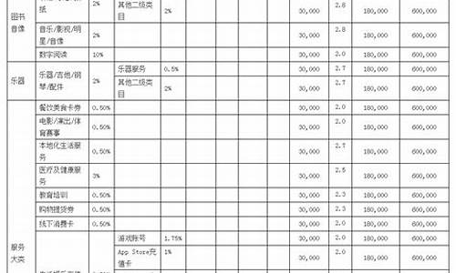 油价包括哪几个方面_油价是什么意思