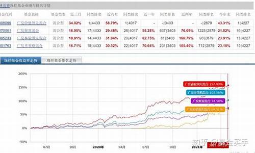 广发冠军基金价格_广发基金高端