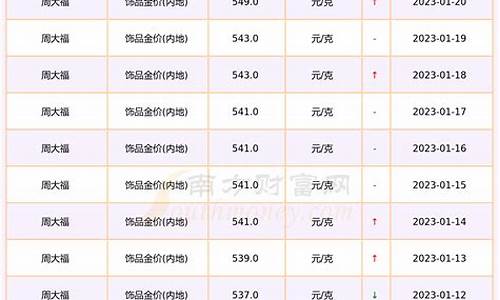 周大福金价跟市场金价_周大福金价与实时金