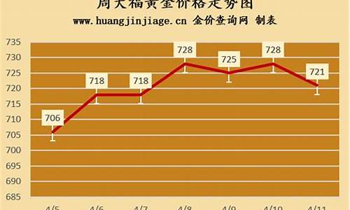 香港金价周大福今天_今日香港周大福黄金价