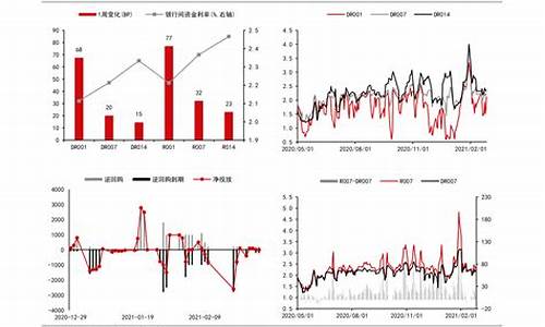 油价暴涨分析报告_油价涨跌情况