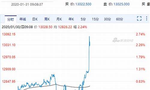 富滇银行今日金价_富时金价实时行情