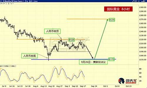 贸易战爆发金价走势_贸易战最新进展对汇率